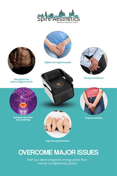 Image showing the benefits of Pelvic Floor Chair Therapy Bracknell