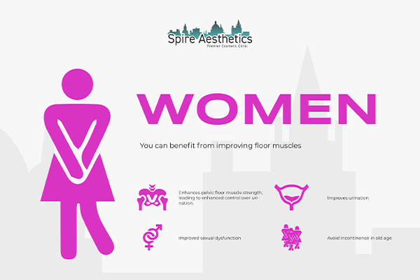 Image of Ems urge incontinence treatment Bracknell benefits
