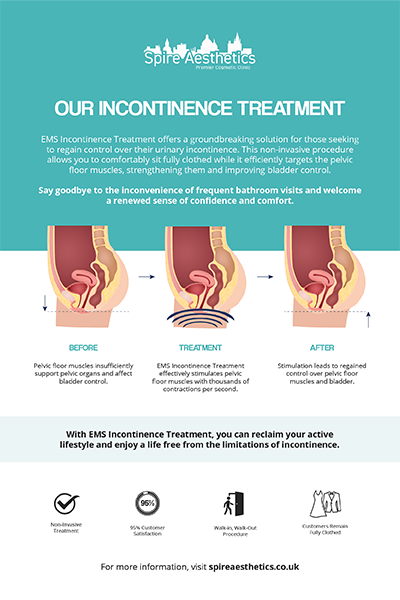 image to show how EMS treatment works for female urinary incontinence Bracknell