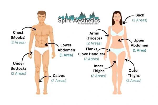 Cryolipolysis Prices Bracknell