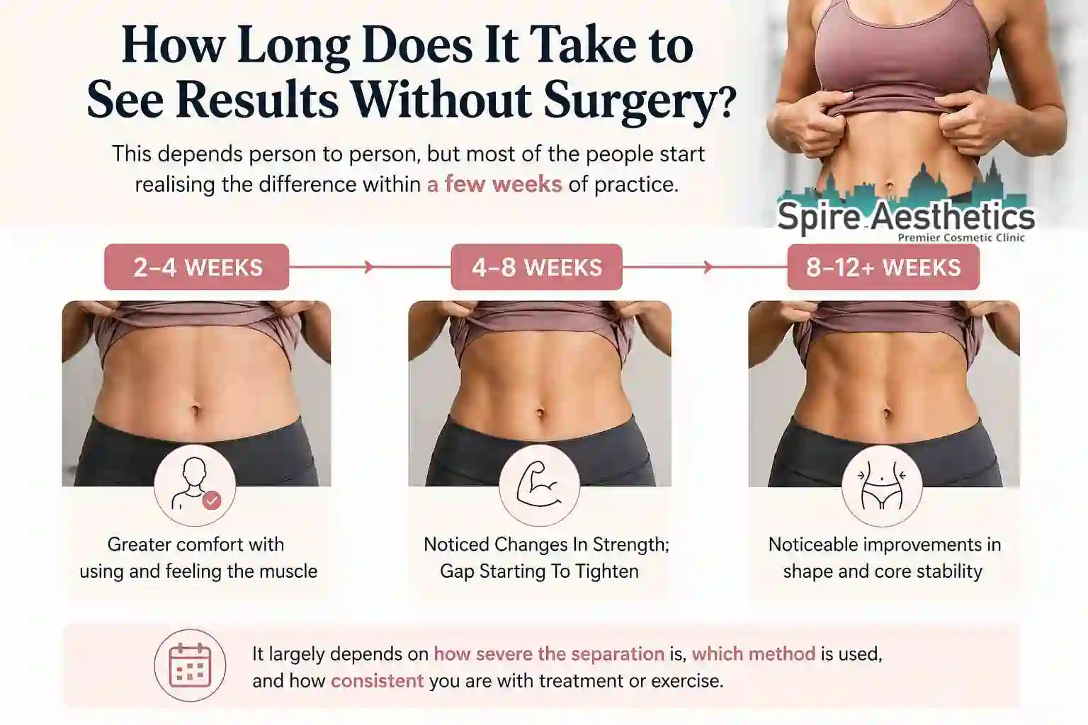 How Long Does It Take to See Results Without Surgery Bracknell?